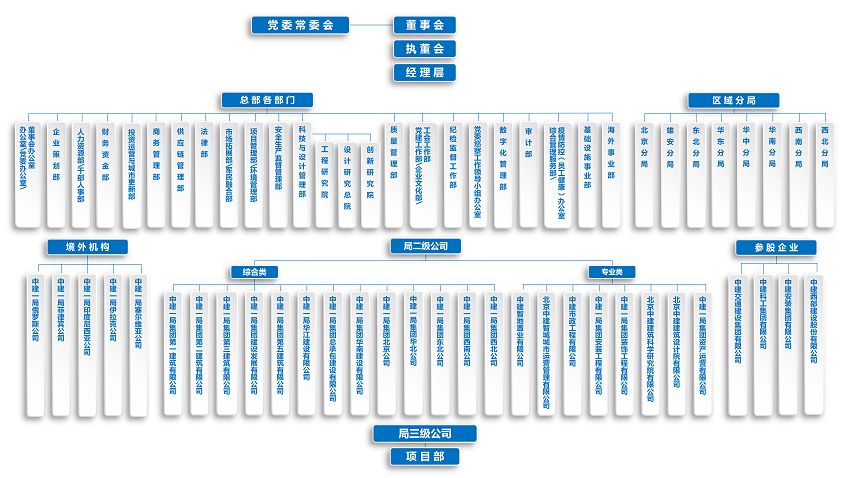 【官网版】成人短视频
组织架构图-20250918_02.png